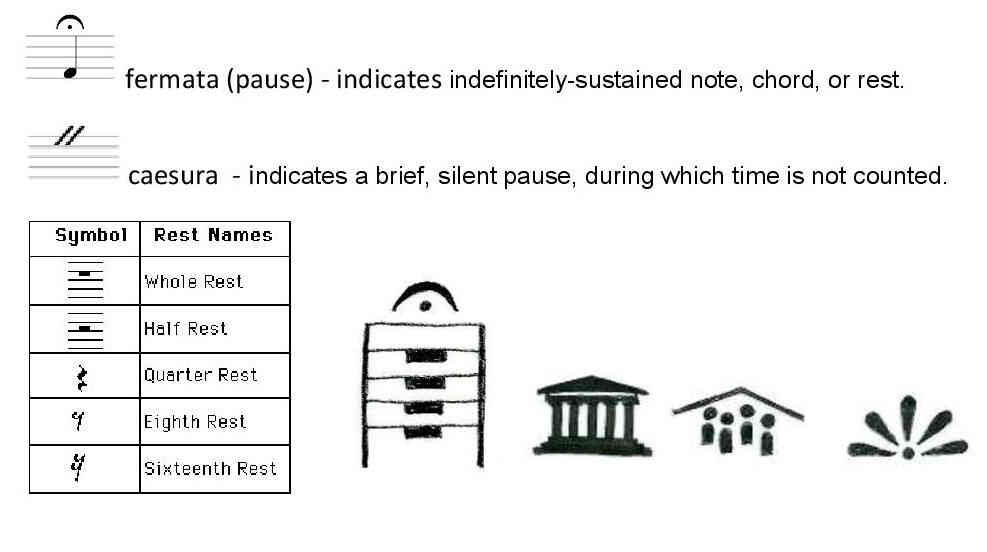 developing the symbol